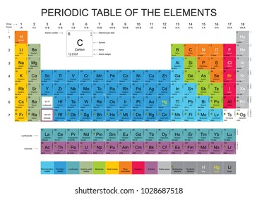 periodic table background