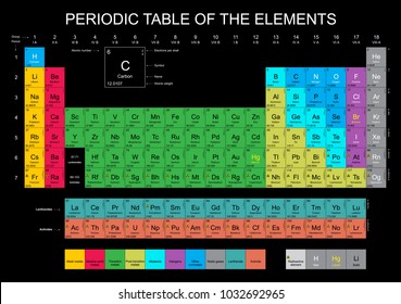 Periodic Table Elements All 118 New Stock Vector (Royalty Free ...