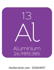 The Periodic Table of the Elements Aluminium