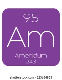 The Periodic Table of the Elements Americium