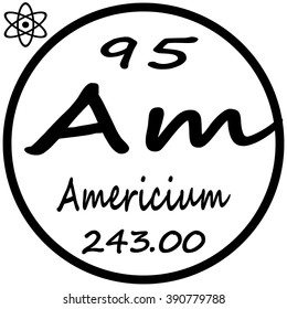 Periodic Table of Elements - Americium