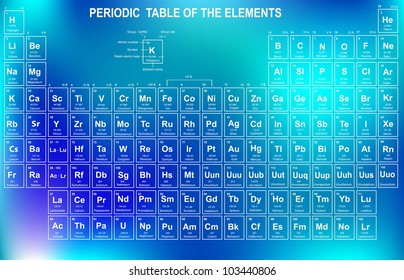 Periodic Table of the Elements with atomic number, symbol and weight