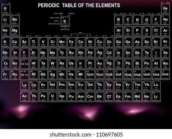  Periodic Table of the Elements with atomic number, symbol and weight