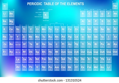 Periodic Table of the Elements with atomic number, symbol and weight