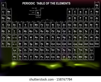  Periodic Table of the Elements with atomic number, symbol and weight 
