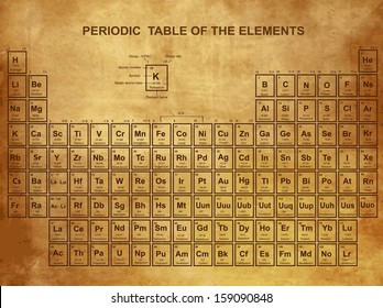 Periodic Table of the Elements with atomic number, symbol and weight