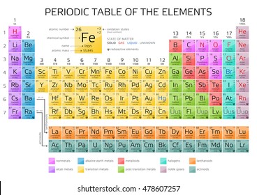 Periodic Table of the Elements with atomic number, weight and symbol - vector illustration