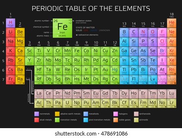Periodic Table of the Elements with atomic number, weight and symbol - vector illustration