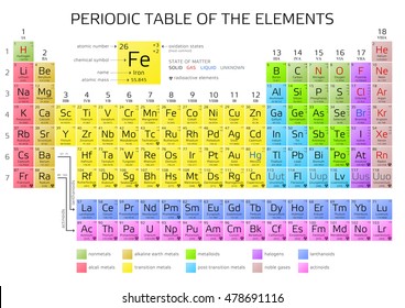Periodic Table of the Elements with atomic number, weight and symbol - vector illustration
