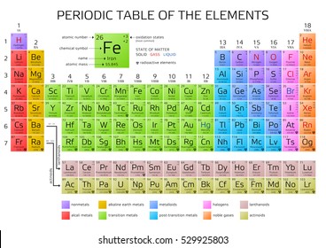 periodic table elements vector design extended stock vector royalty free 531264220 shutterstock