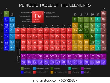Periodic Table of the Elements with atomic number, weight and symbol - vector illustration (with new elements 2016)