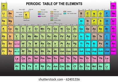 Periodic Table Elements Stock Vector (Royalty Free) 176935049 ...