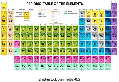 Periodic Table of the Elements with atomic number, symbol and weight