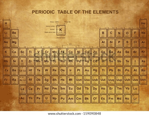 Periodic Table Elements Atomic Number Symbol Stock Vector (Royalty Free ...