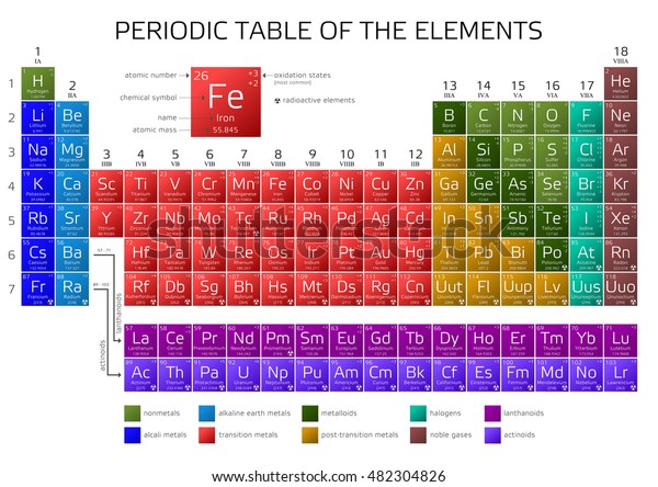 Periodic Table Elements Atomic Number Weight Stock Vector (Royalty Free ...