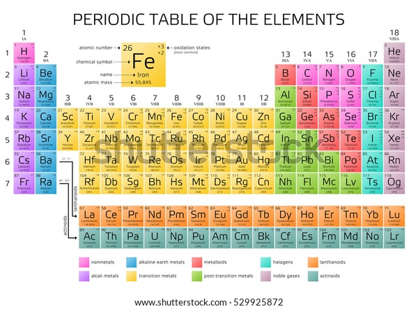 number 17 periodic table