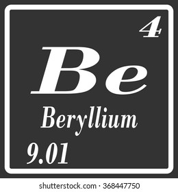 Periodic Table of Elements - Beryllium