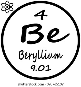 Periodic Table of Elements - Beryllium