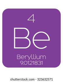 The Periodic Table of the Elements Beryllum