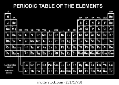 Periodic table of the elements with black in background