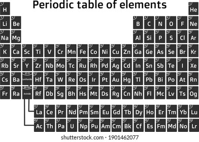 Periodic table of elements black version