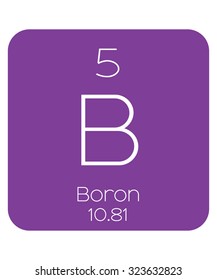 The Periodic Table of the Elements Boron