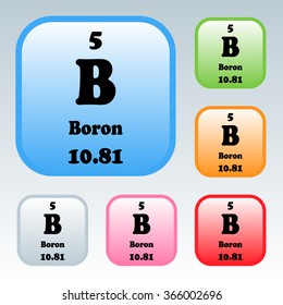 The Periodic Table of the Elements Boron
