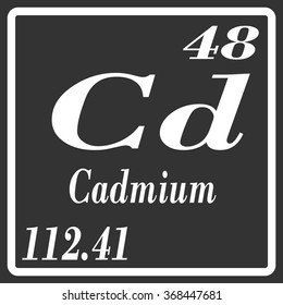Periodic Table of Elements - Cadmium