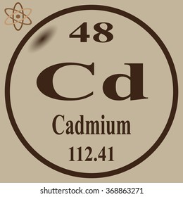 Periodic Table of Elements - Cadmium