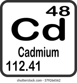 Periodic Table of Elements - Cadmium