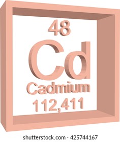 Periodic Table of Elements - Cadmium