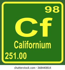 Periodic Table of Elements - Californium