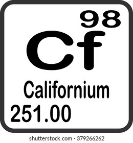 Periodic Table of Elements - Californium