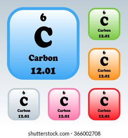 The Periodic Table of the Elements Carbon
