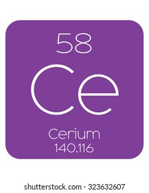 The Periodic Table of the Elements Cerium