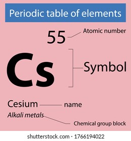 Periodic table of elements Cesium