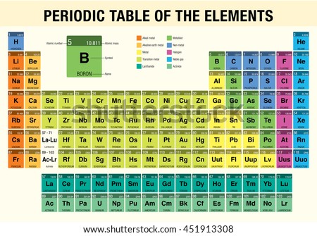 periodic table elements chemistry stock vector royalty free 451913308