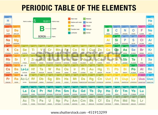 periodic table chemistry translate to serbian