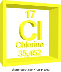 Periodic Table of Elements - Chlorine