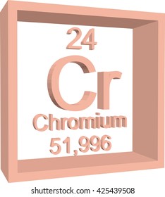 Periodic Table of Elements - Chromium