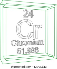 Periodic Table of Elements - Chromium