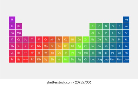 Periodic Table Of Elements With Color Delimitation 