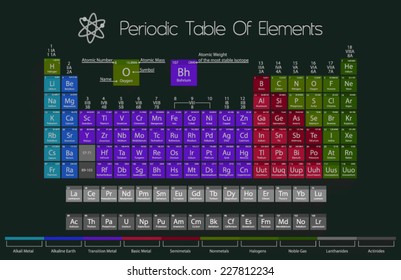 Periodic Table Of Elements With Color Delimitation