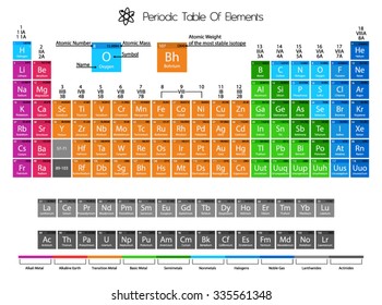 Periodic Table Elements Color Delimitation Stock Vector (Royalty Free ...