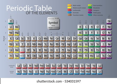 Periodic Table Of Elements with Color Delimitation.The new periodic is updated Nihonium, Moscovium, Tennessine, Oganesson.Last updated June 8, 2559.
