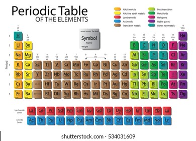 Periodic Table Of Elements With Color Delimitation.The new periodic is updated Nihonium, Moscovium, Tennessine, Oganesson.Last updated June 8, 2559.