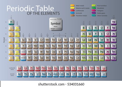 Periodic Table Of Elements With Color Delimitation.The new periodic is updated Nihonium, Moscovium, Tennessine, Oganesson.Last updated June 8, 2559.