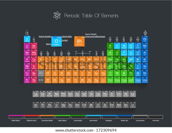 Periodic Table\
Of Elements With Color Delimitation\
