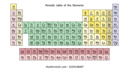 Periodic table of the Elements. Colored cells. Chemical symbols. Scientific concept. Vector illustration. Stock image. 