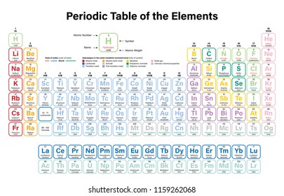 Periodic Table Elements Colorful Vector Illustration Stock Vector ...